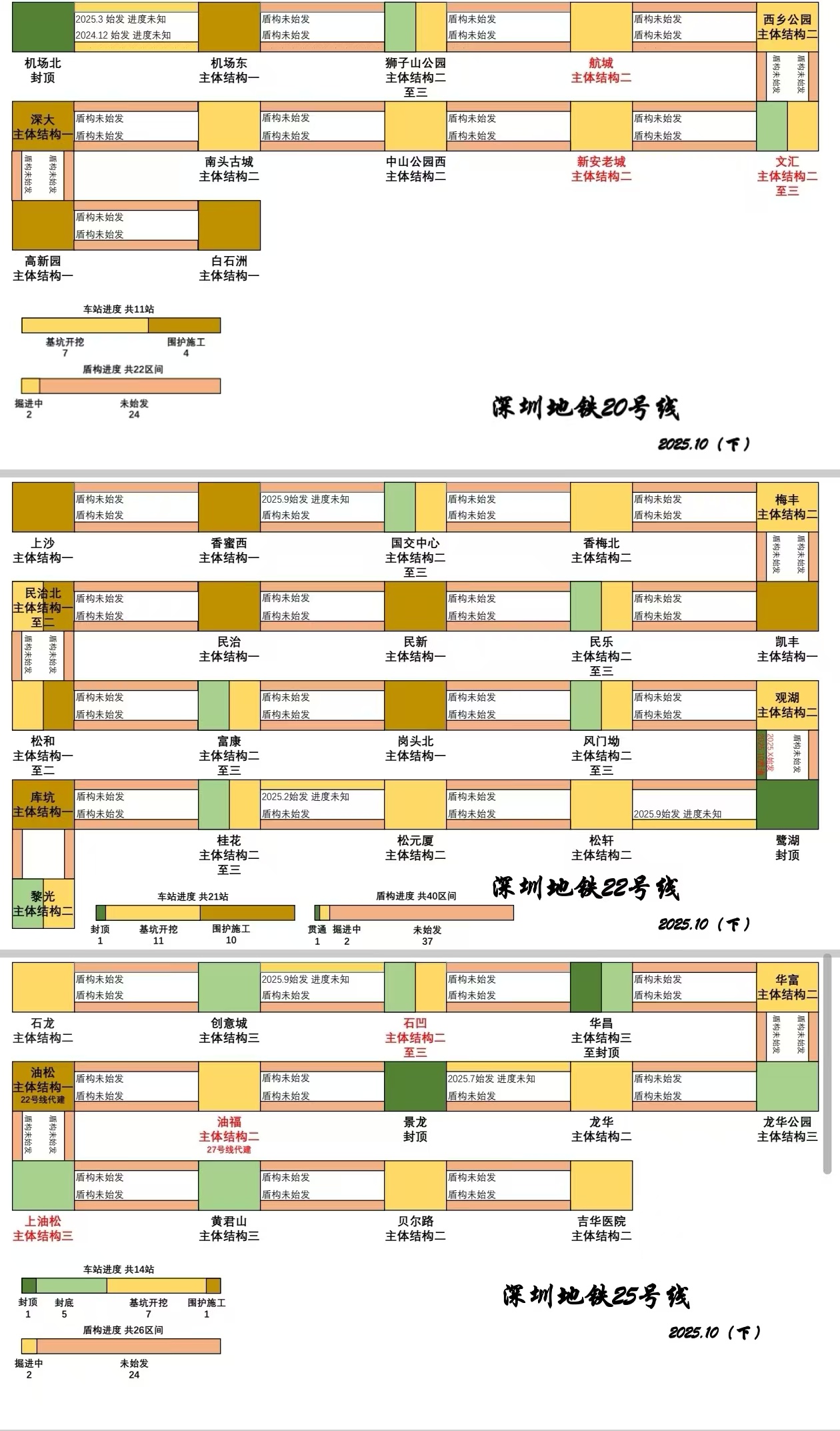 深圳地铁10月下进度图 2.jpg