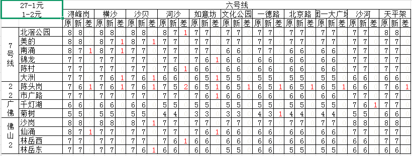 6号线-7、22、GF、F2.png