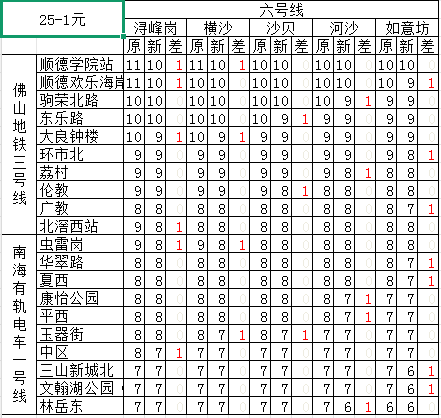 6号线-F3、TNH1.png