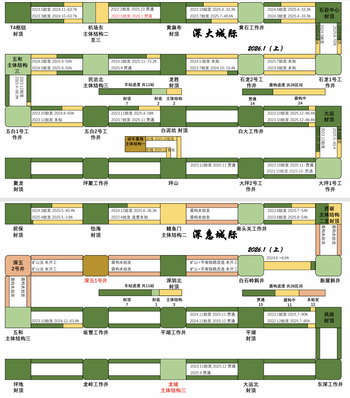 2026.1（上）深大 深惠.png