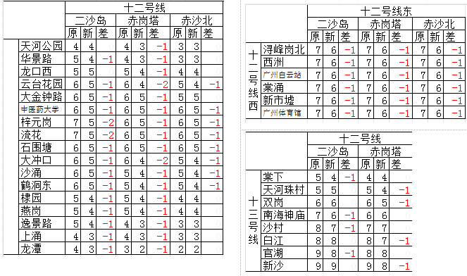 12东-11、12西、13.png