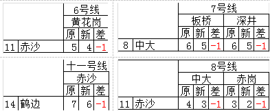 6、7、8、11-各线.png